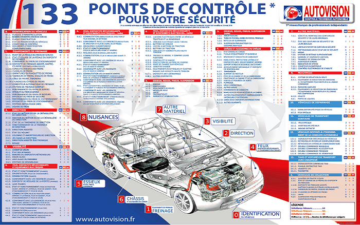 autovision maine et loire